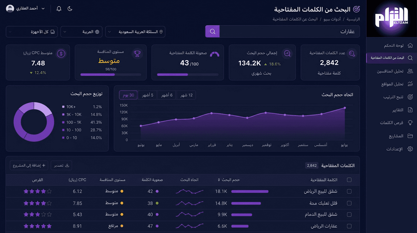 تسويق شركات المقاولات والاستشارات الهندسية في السعودية