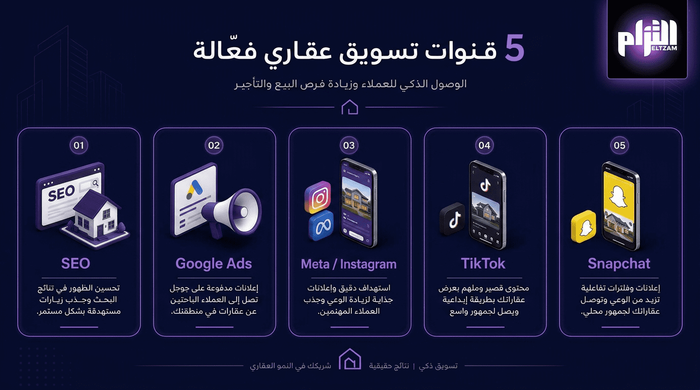 رحلة العميل العقاري السعودي من الوعي إلى التملك — تحليل من شركة التزام