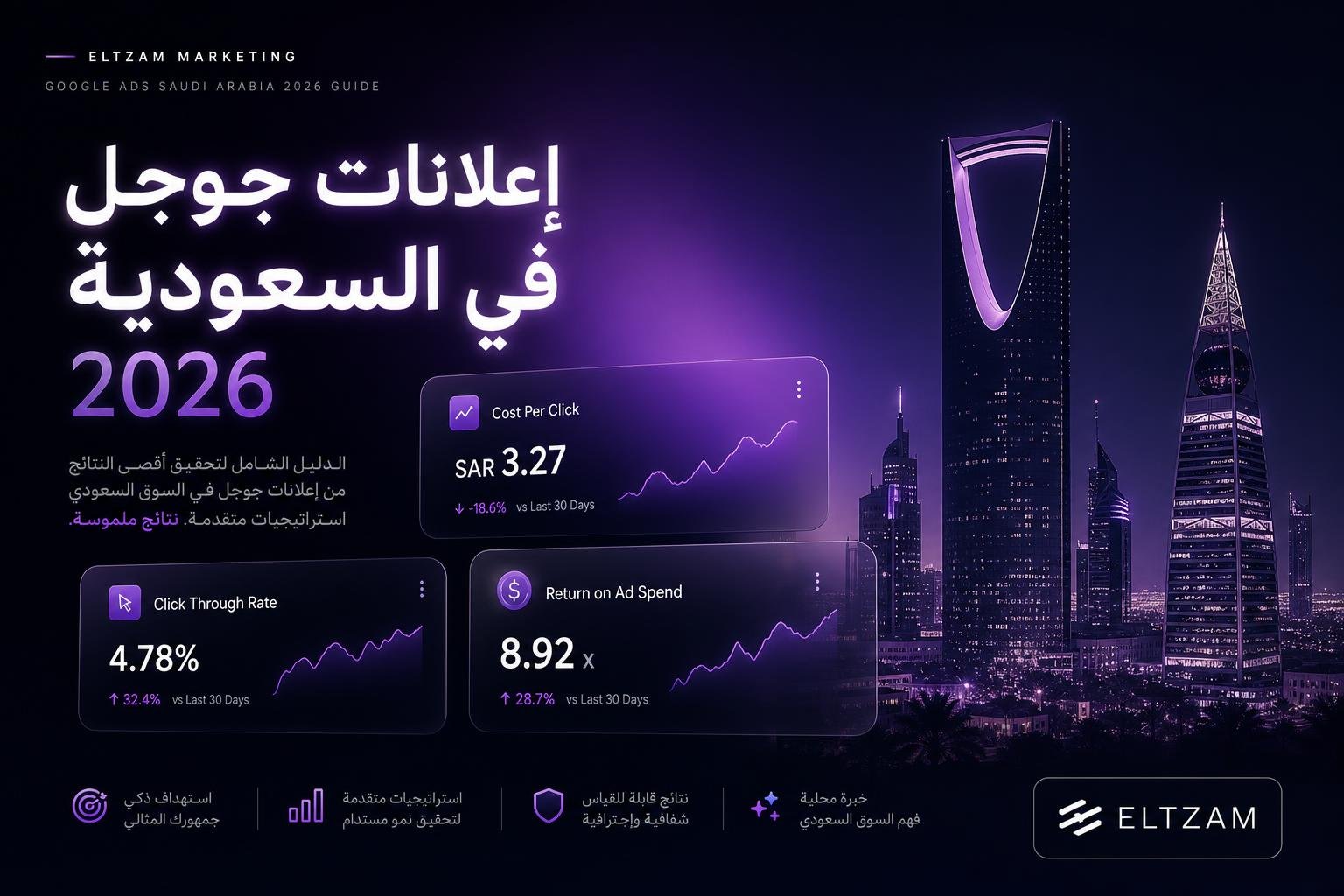 إعلانات جوجل في السعودية 2026 - الدليل الشامل من شركة التزام للتسويق الإلكتروني