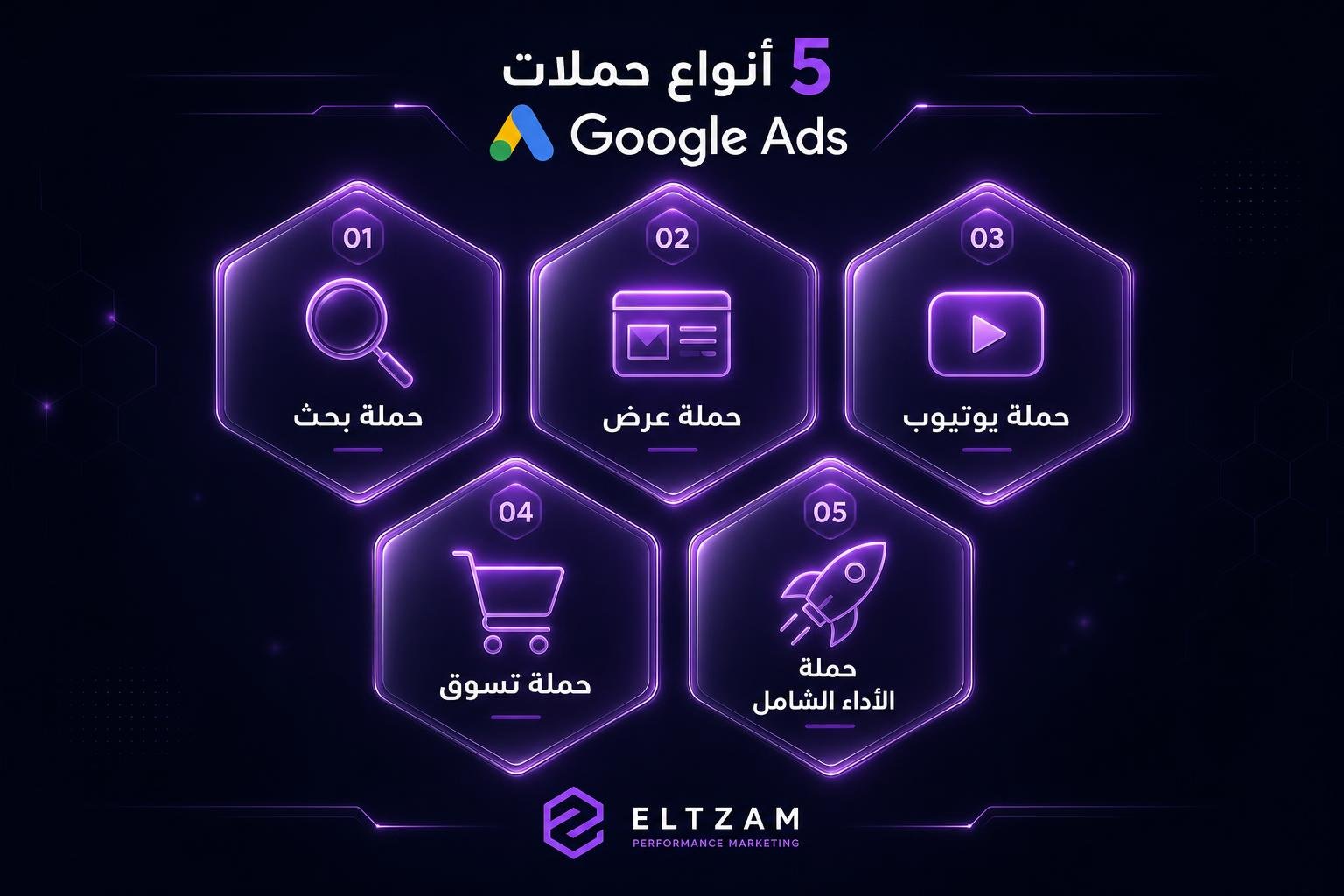 أنواع حملات Google Ads الخمسة في السعودية - حملة بحث، عرض، يوتيوب، تسوق، Performance Max