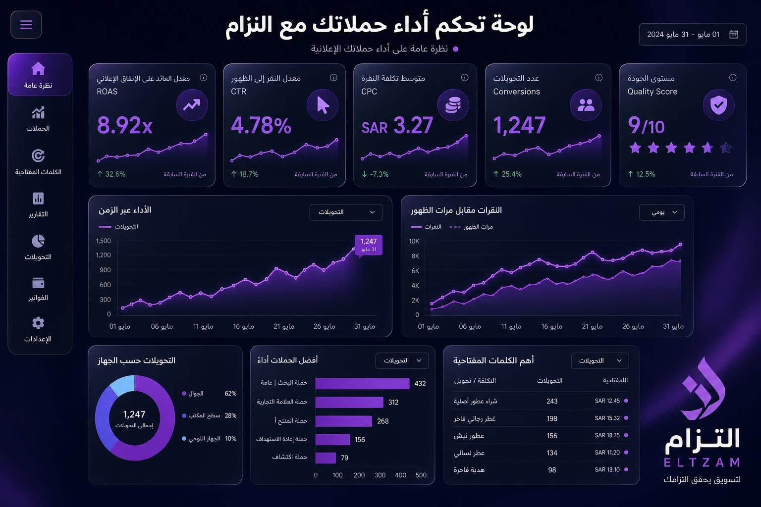 أخطاء إعلانات جوجل الشائعة في السعودية وكيف تتجنبها