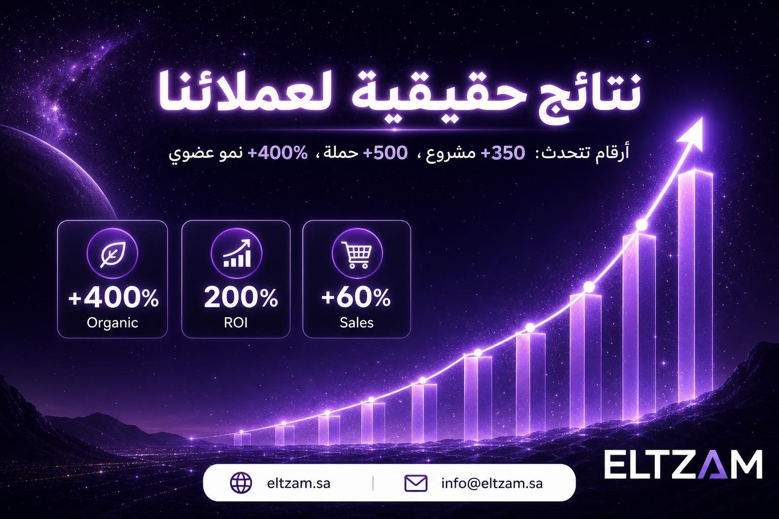 11 خدمة تسويقية متكاملة تقدمها التزام للتسويق الإلكتروني تحت سقف واحد