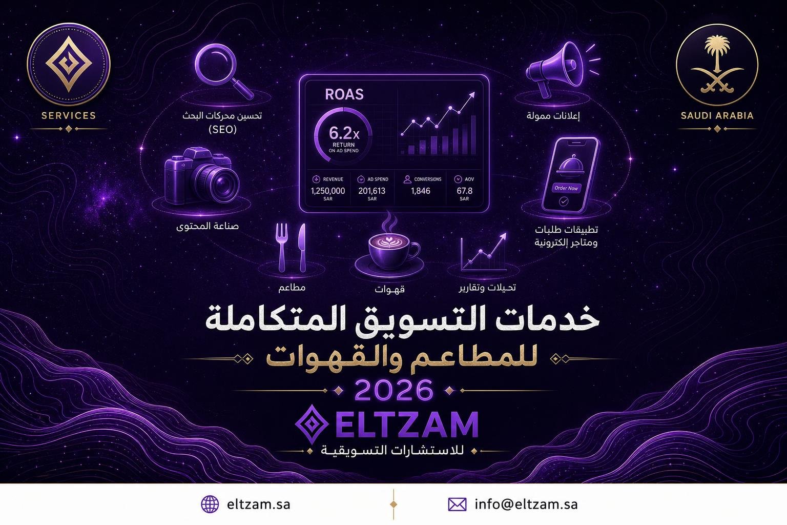 خدمات التزام للتسويق الإلكتروني لقطاع المطاعم والكافيهات في السعودية