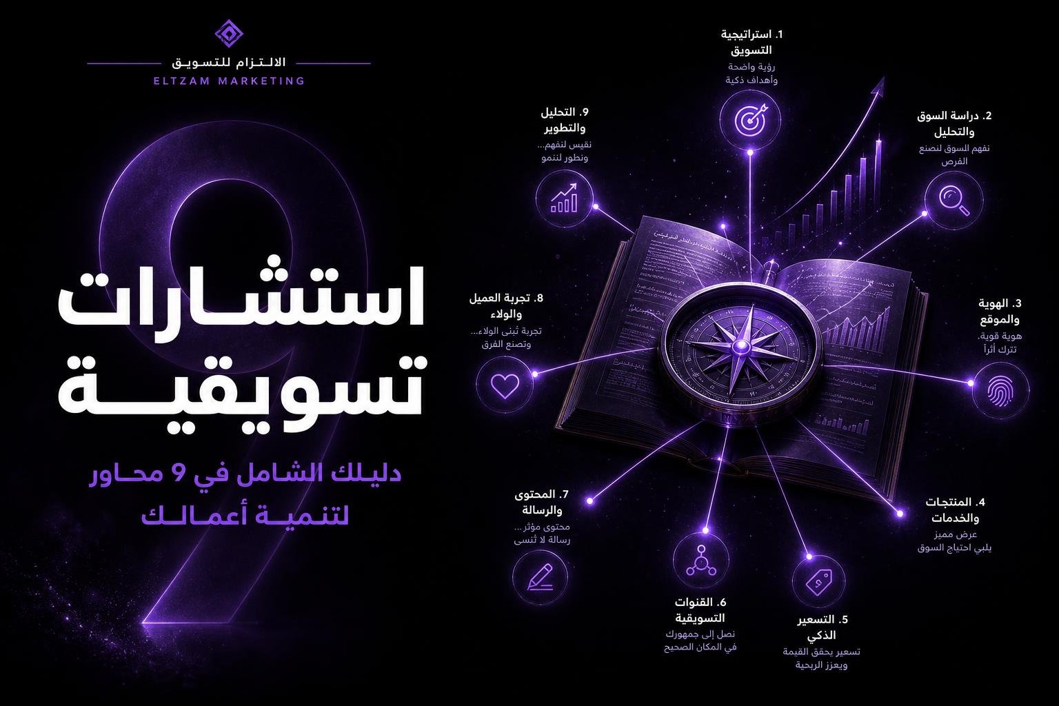 استشارات تسويقية - دليلك الشامل في 9 محاور لتنمية أعمالك | التزام ماركتنغ