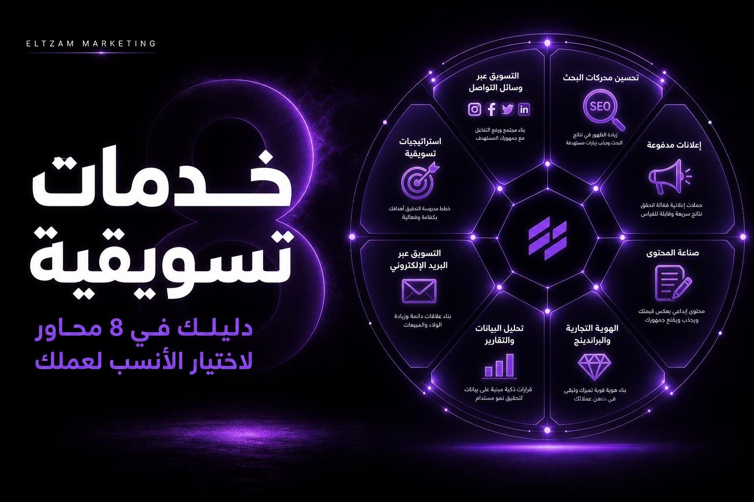 خدمات تسويقية - دليلك في 8 محاور لاختيار الأنسب لعملك | التزام ماركتنغ