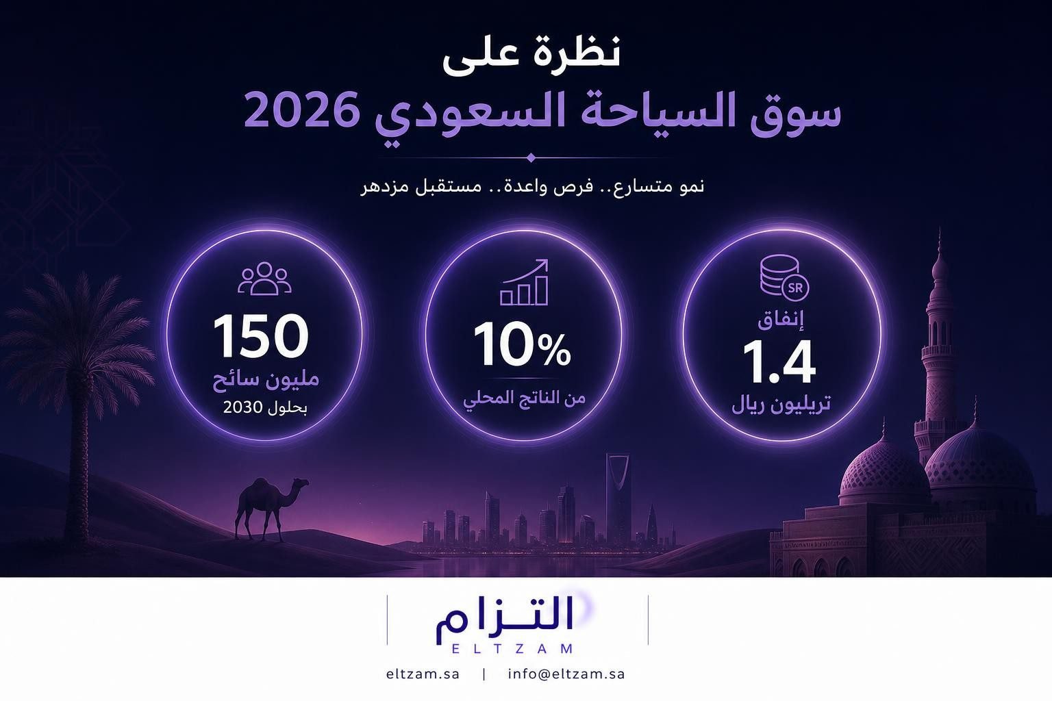 نظرة شاملة على سوق السياحة السعودي 2026 — الأرقام والتوقعات