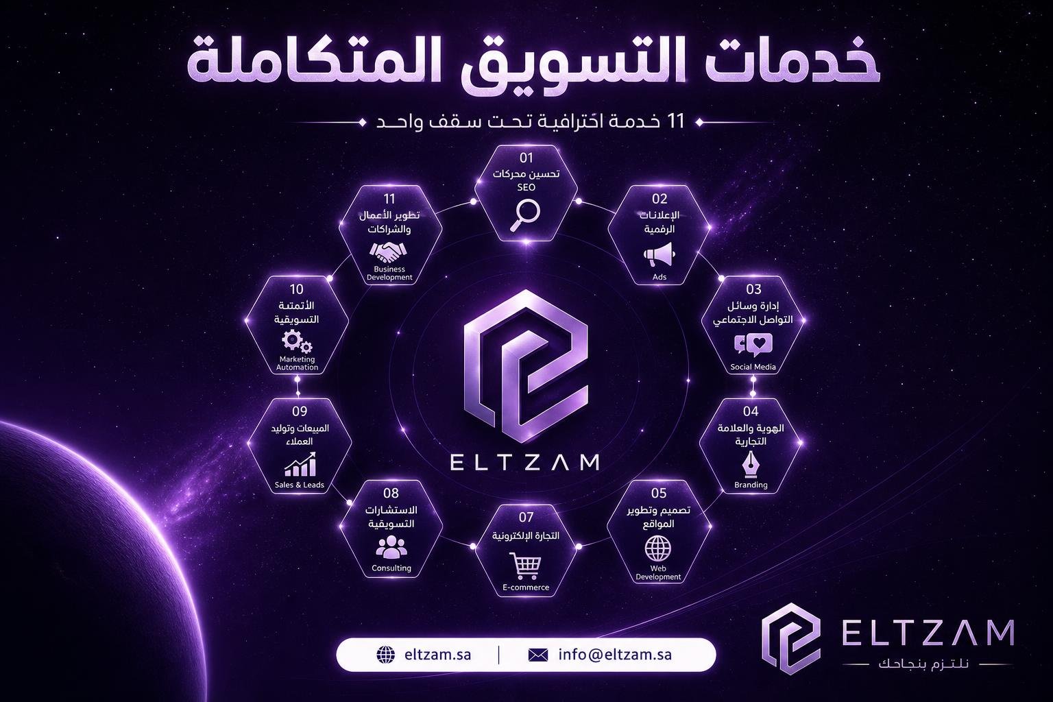 تحليل أبرز شركات التسويق في الرياض ومقارنة مع التزام للتسويق الإلكتروني