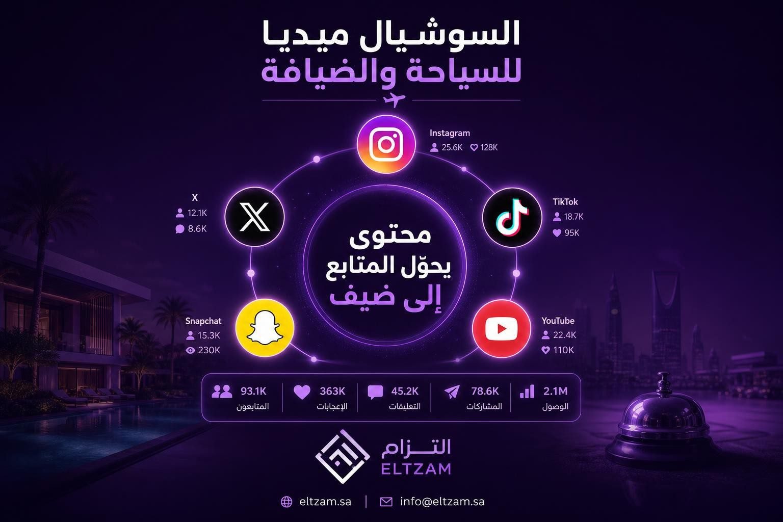 السوشيال ميديا للتسويق السياحي — Instagram، TikTok، Snapchat، YouTube
