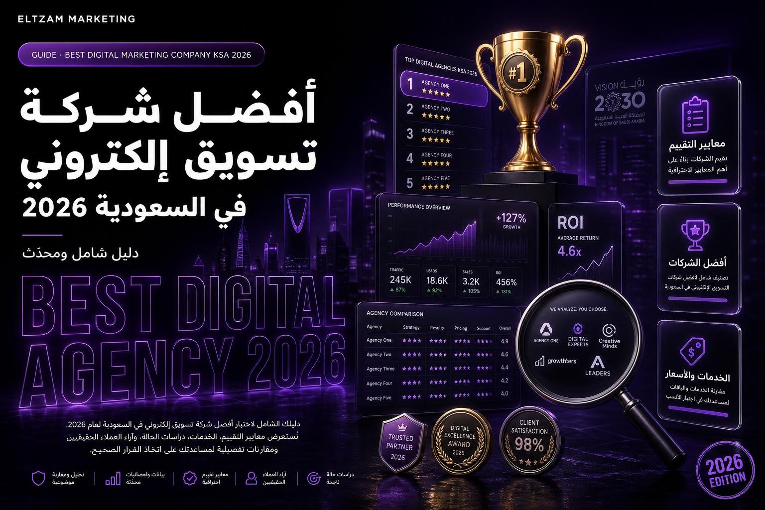 أفضل شركة تسويق إلكتروني في السعودية 2026 — دليل شامل ومحدّث | التزام