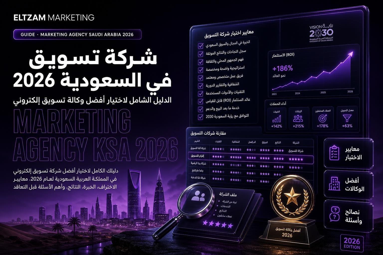 شركة تسويق في السعودية 2026 — الدليل الشامل لاختيار أفضل وكالة تسويق إلكتروني | التزام