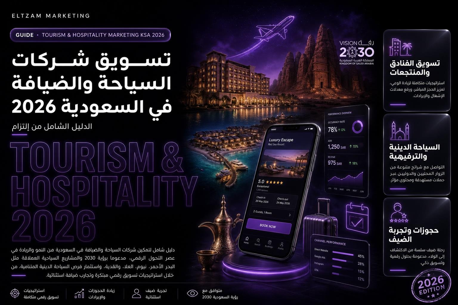 تسويق شركات السياحة والضيافة في السعودية 2026 — الدليل الشامل من إلتزام